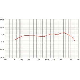 Sontronics STC-80