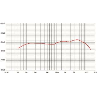 Sontronics STC-80